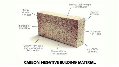  Hempcrete:  Sáng tạo vật liệu xây dựng bền vững và nhẹ như lông chim!