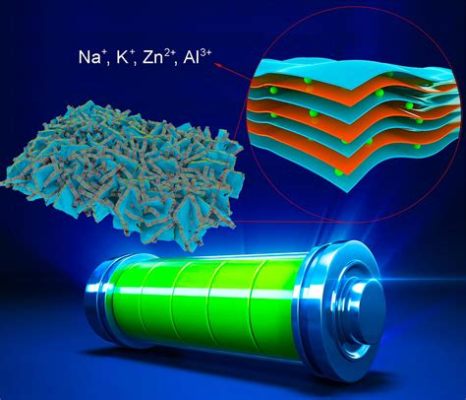  Oxyhydroxide Nanomaterials:  Unlocking Potential for Advanced Energy Storage Applications!