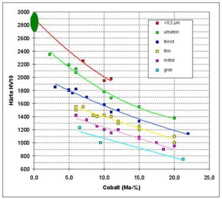  Wolfram Carbide: Vật Liệu Siêu Bền Cho Các Ứng Dụng Cực Hạn!